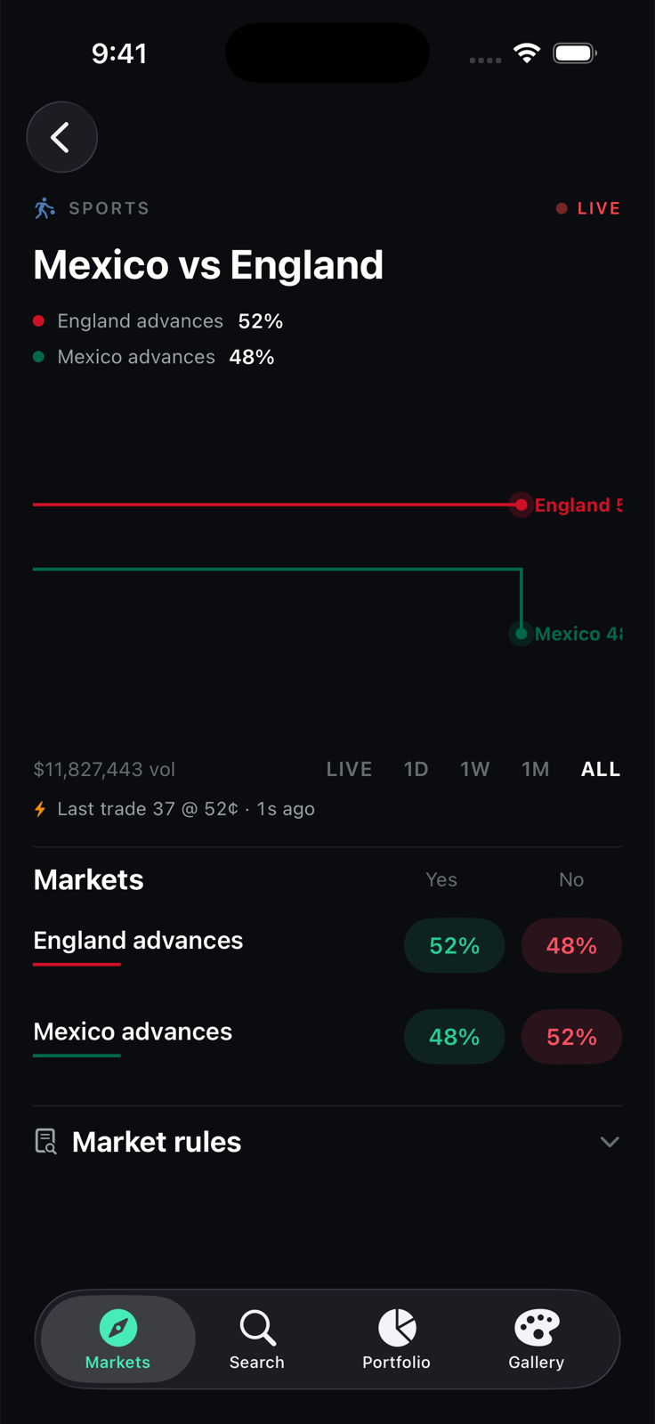 A live PaperPicks game market for Mexico vs England with a price chart and YES and NO prices