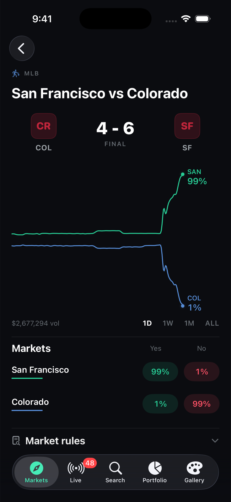 PaperPicks market screen showing a live MLB game with a price chart and YES and NO prices